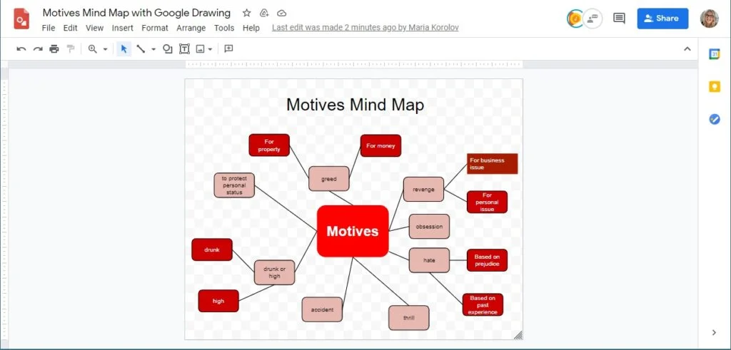 mind maps of creative writing